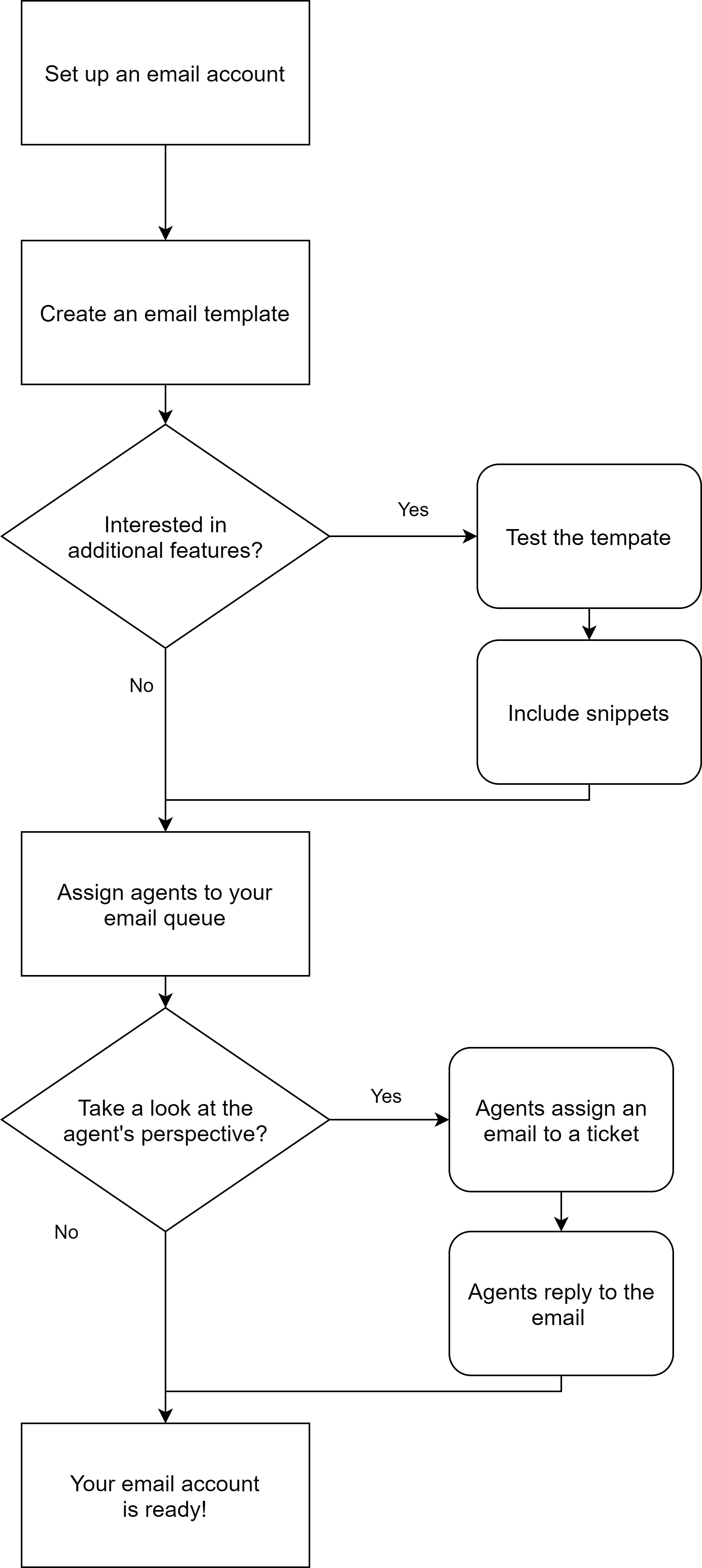 Email Handling - VCC Live