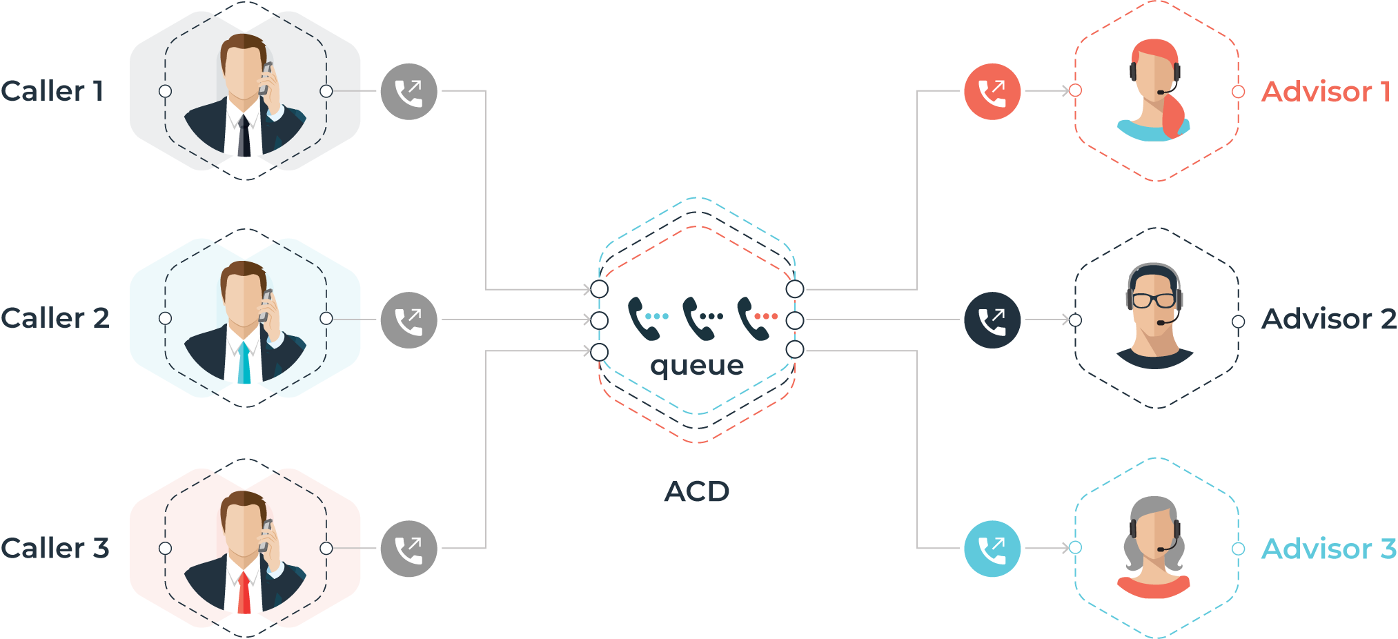 What is an ACD? Everything You Need to Know - VCC Live