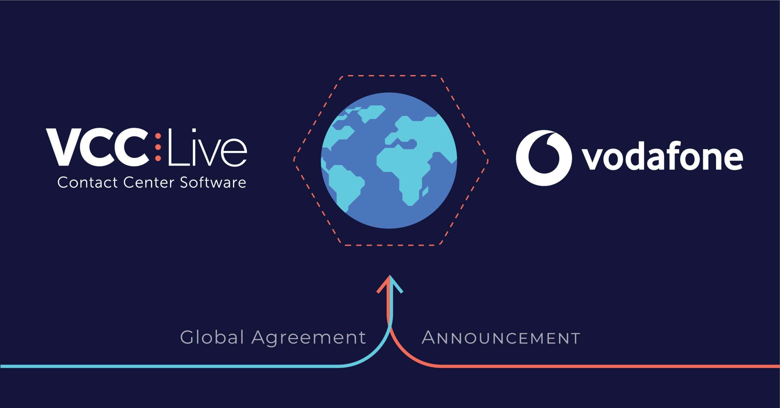 https://vcc.live/wp-content/uploads/2022/05/vcc-live-vodafone-partnership-announcement-scaled-1.jpg