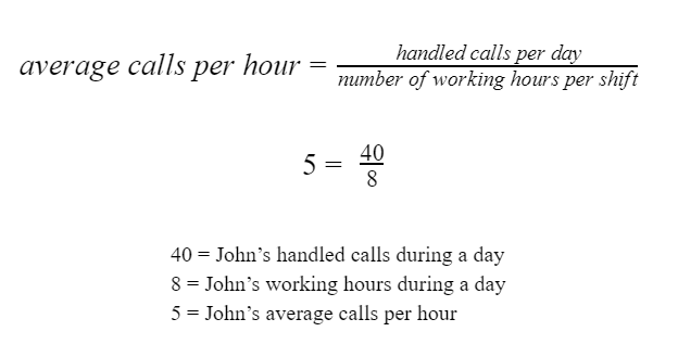 cost per call equation 1