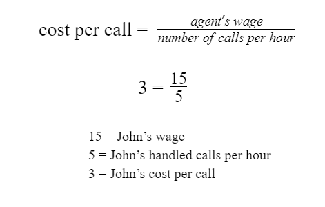 cost per call equation 2