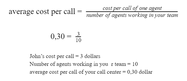 cost per call equation 3
