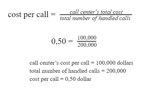 cost per call vcc live blog