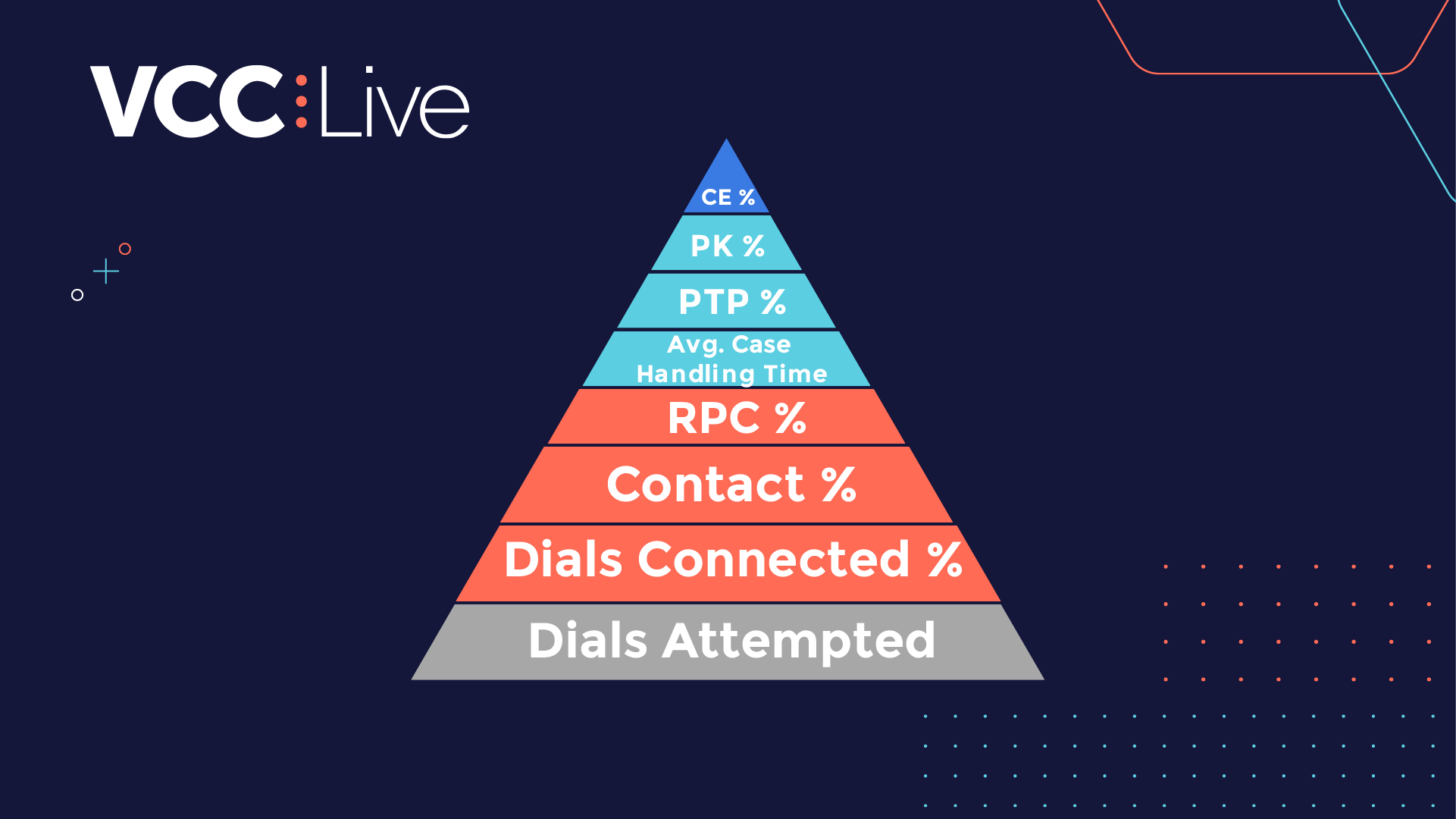 https://vcc.live/wp-content/uploads/2025/07/dcp-blog-v4.png