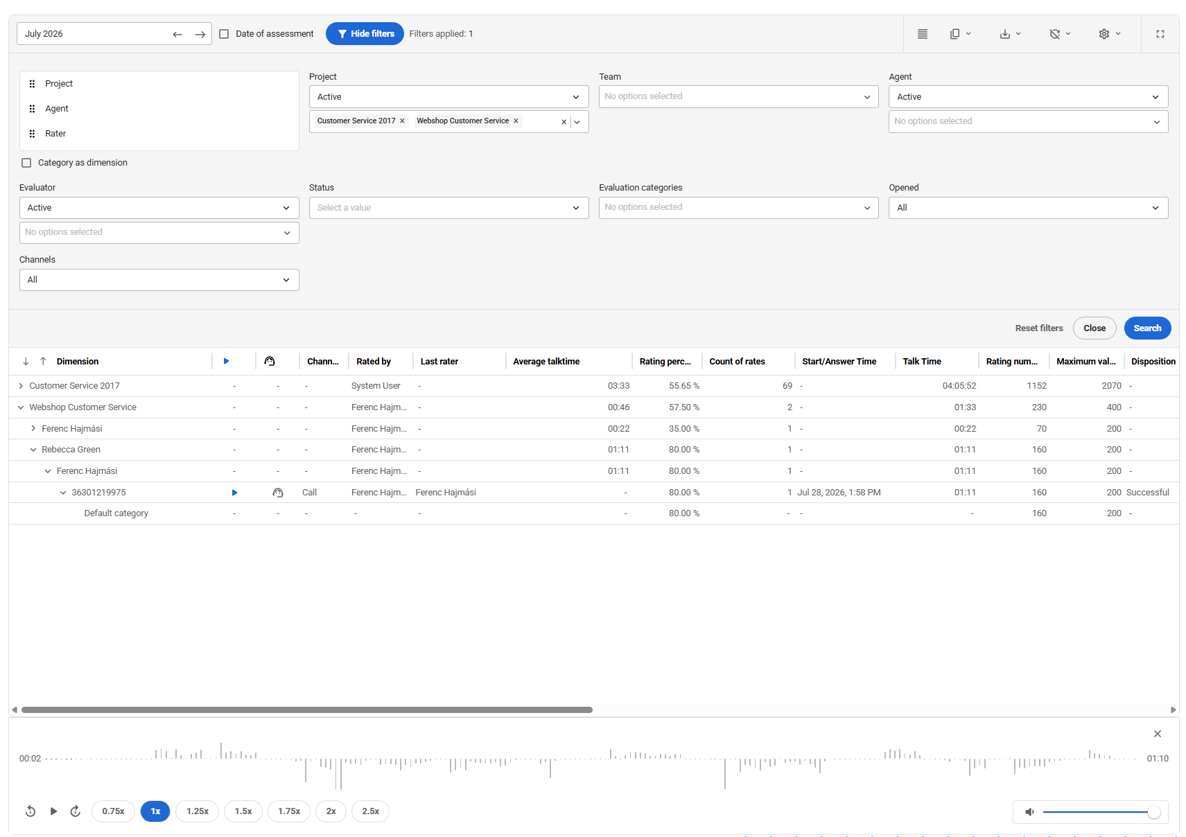 VCC Live Quality Management Statistics VCC Live Quality Management Statistics