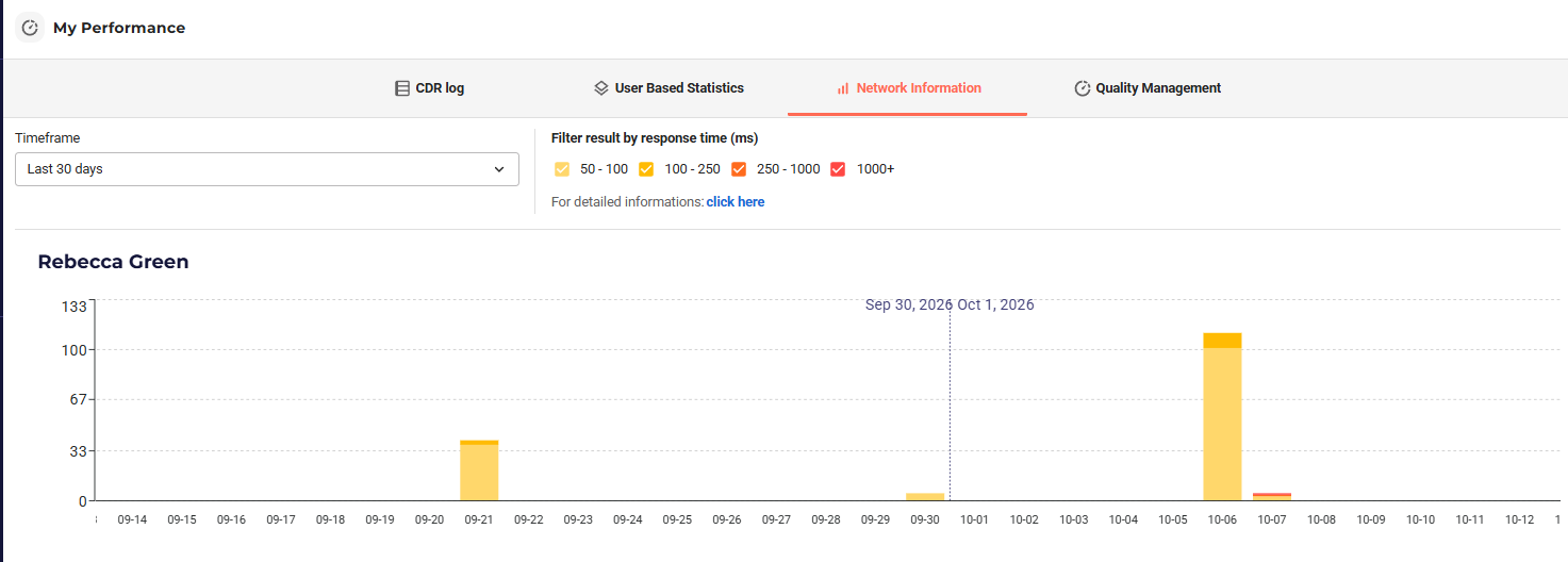 VCC Live 360 Agent Network statistics VCC Live 360 Agent Network statistics
